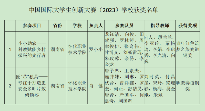 1714117397136014850.png 1714117381841.png